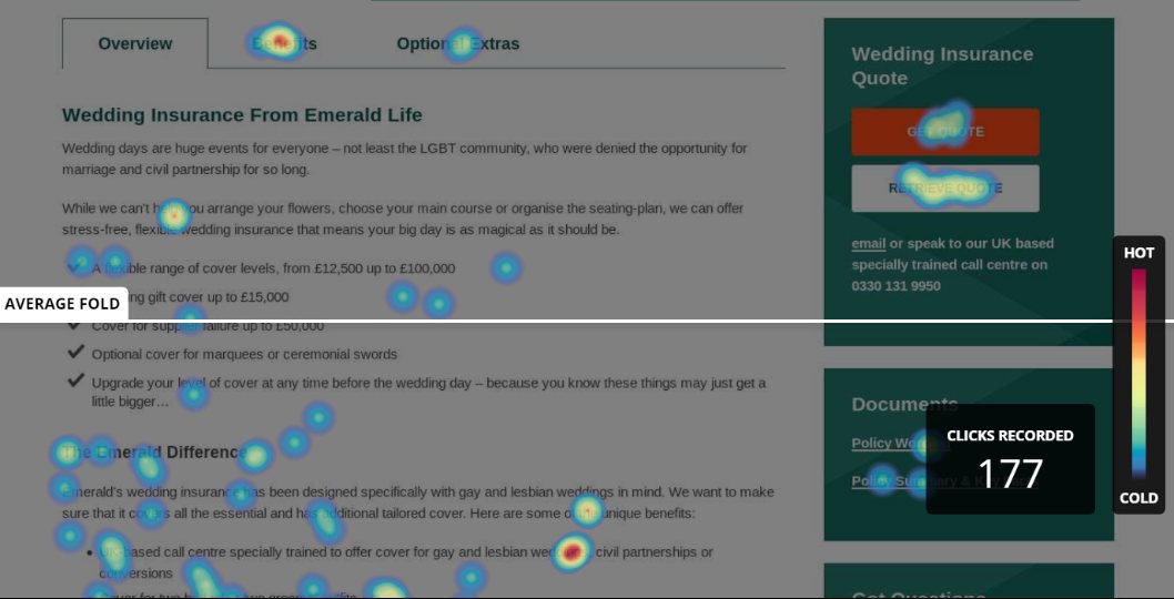 A click heatmap of the wedding insurance page with the average fold marked across it and 177 clicks recorded