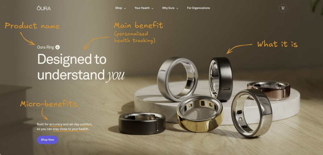 The Oura Ring 4 page header, annotated to show the product name, the main benefit headline Designed to understand you, what the product is, and a line of micro-benefits