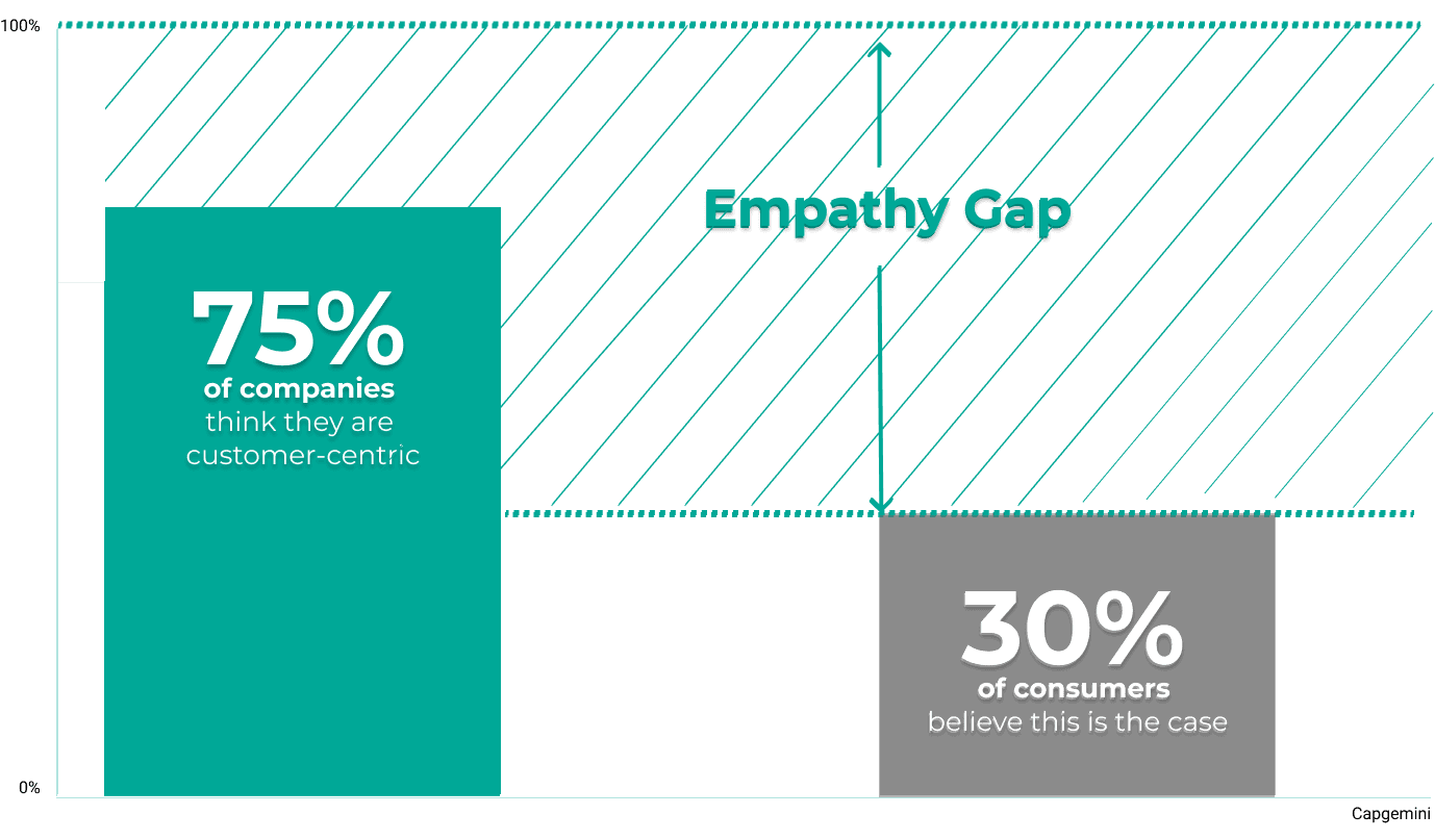 Empathy Gap